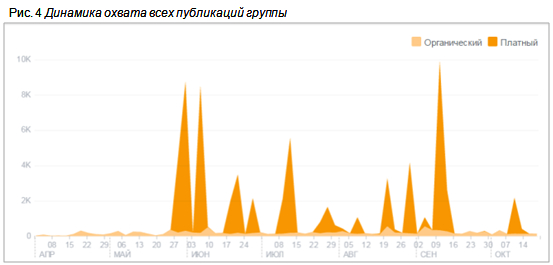 facebook статистика